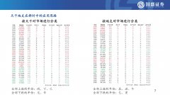 天干地支在择时中的应用初探